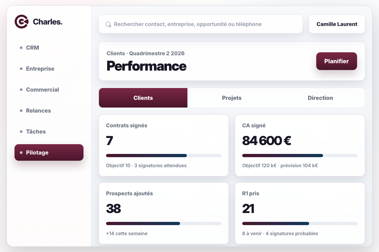 Vue performance Charles avec objectifs, résultats commerciaux et activité